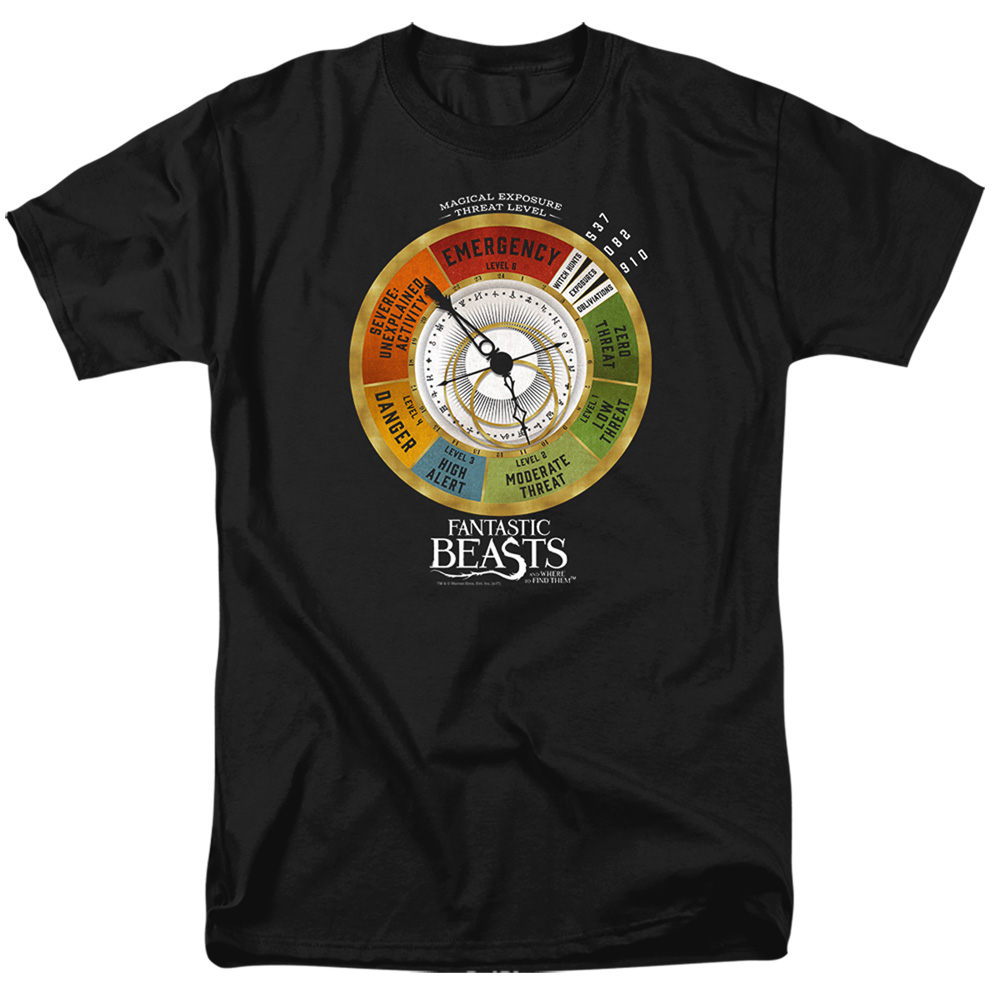Threat Gauge Fantastic Beasts and Where to Find Them